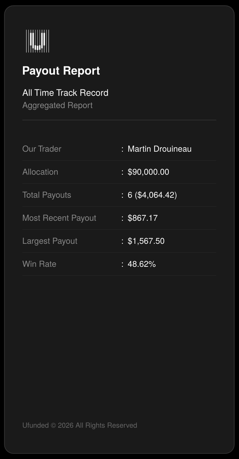 Martin — Payout Report Ufunded : 6 payouts, 90 000$ d'allocation